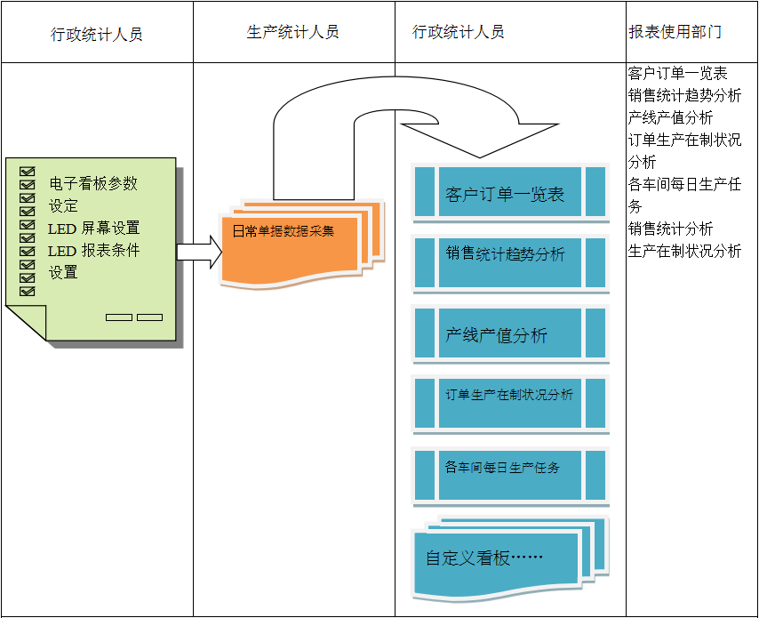 电子看板开云在线登录官网-开云（中国）
