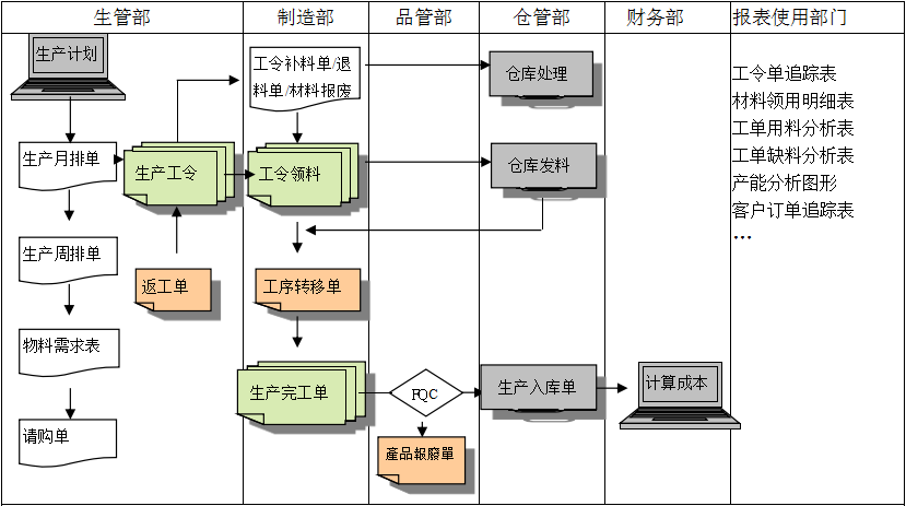 生产制造开云在线登录官网-开云（中国）
